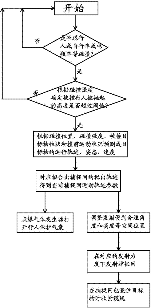 Active protection system and method thereof for preventing secondary damage of pedestrians