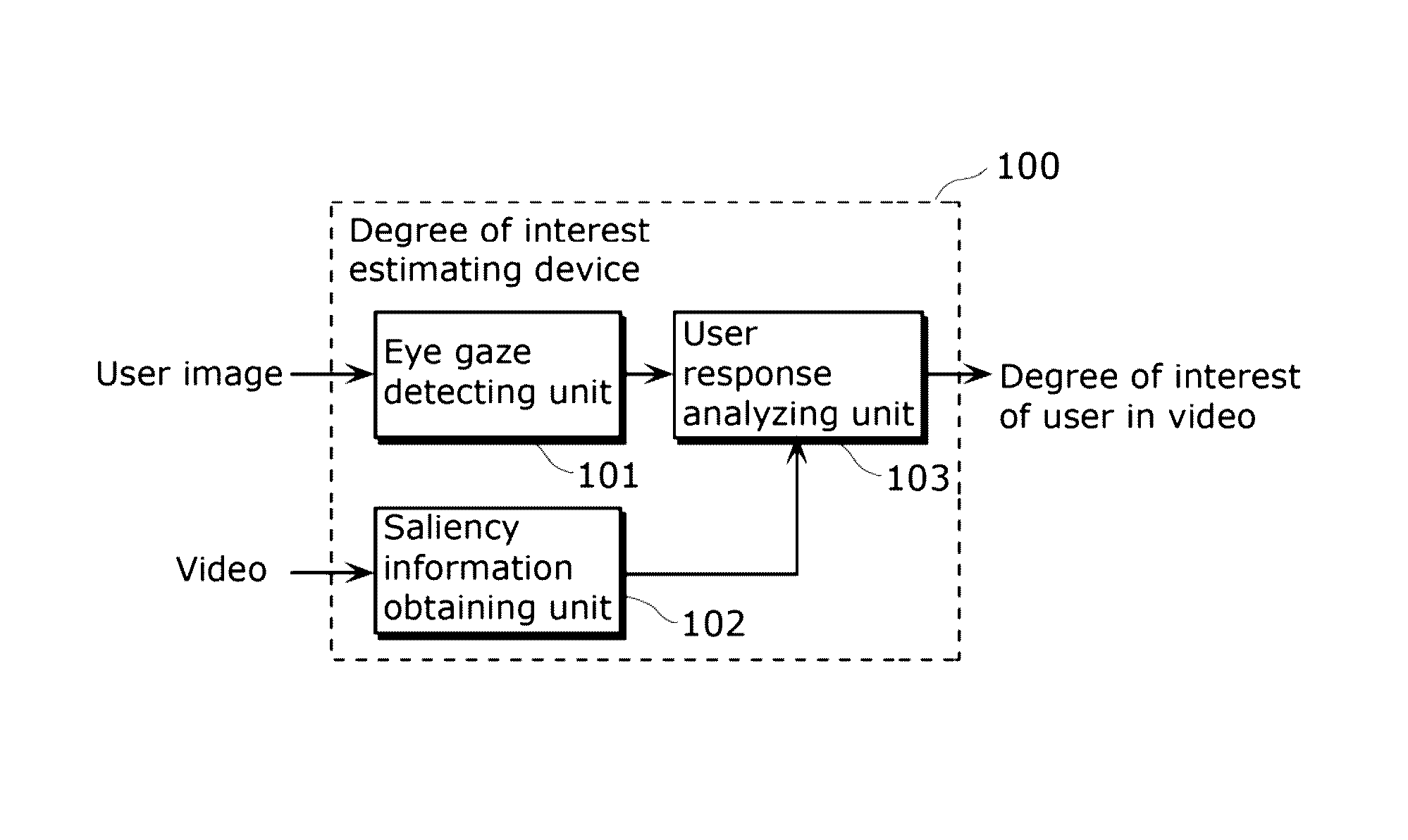 Degree of interest estimating device and degree of interest estimating method