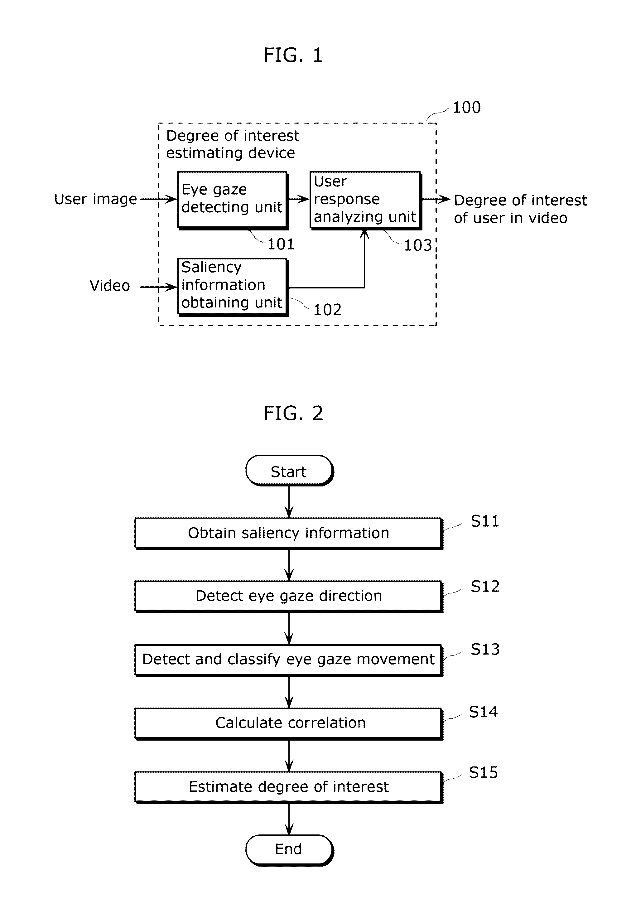 Degree of interest estimating device and degree of interest estimating method