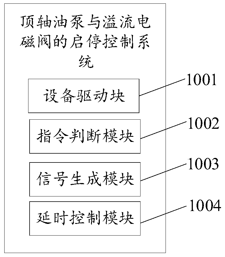 Start-stop control method and system for jacking oil pump and overflow electromagnetic valve