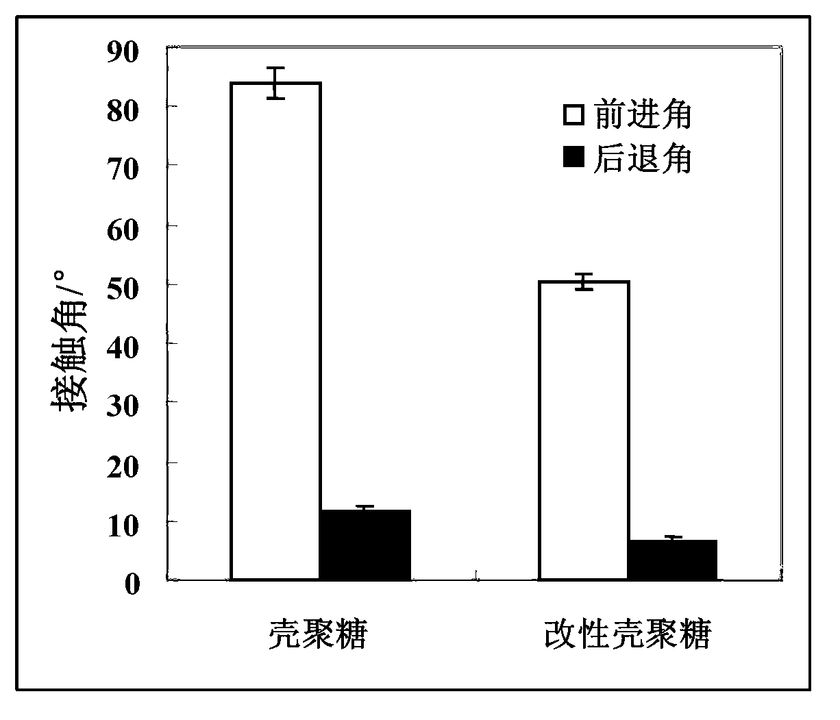 Phosphoryl choline polymer containing aldehyde group and preparation method and application thereof