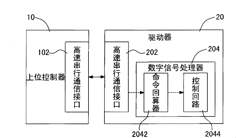 Command back calculation method for numerical control system