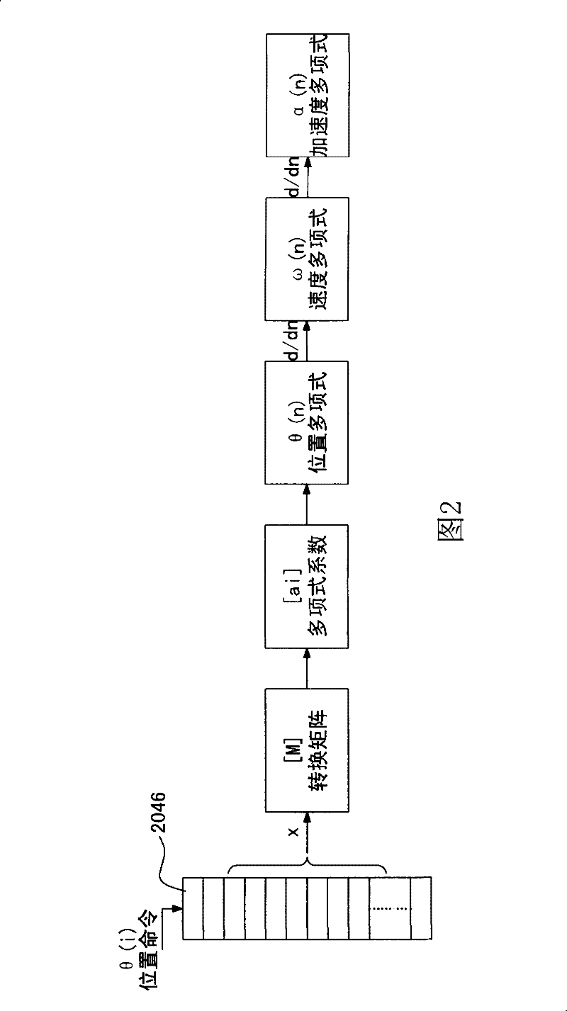 Command back calculation method for numerical control system