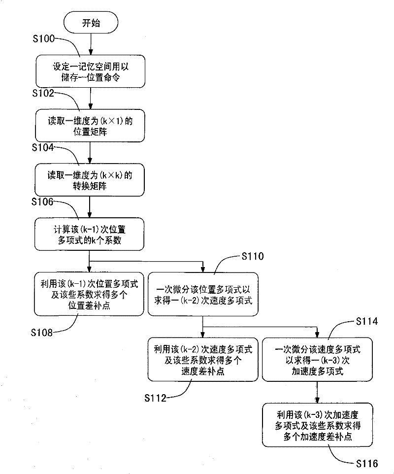 Command back calculation method for numerical control system