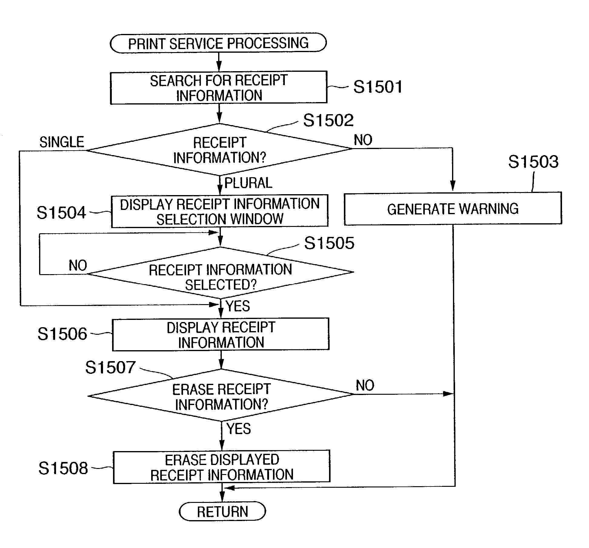 Image sensing apparatus, information processing apparatus, control method for these apparatuses, image processing apparatus and method, and image processing system