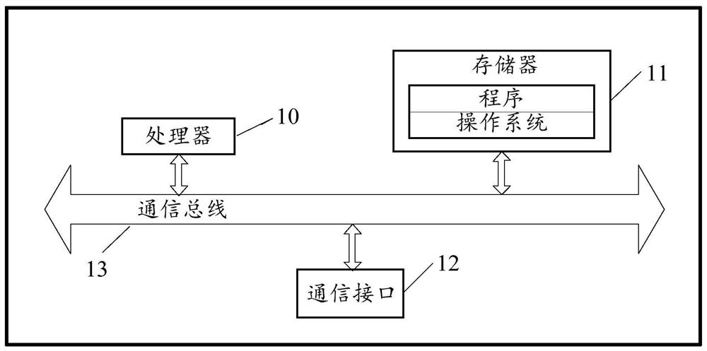 JavaWeb application deployment method, device and equipment and storage medium