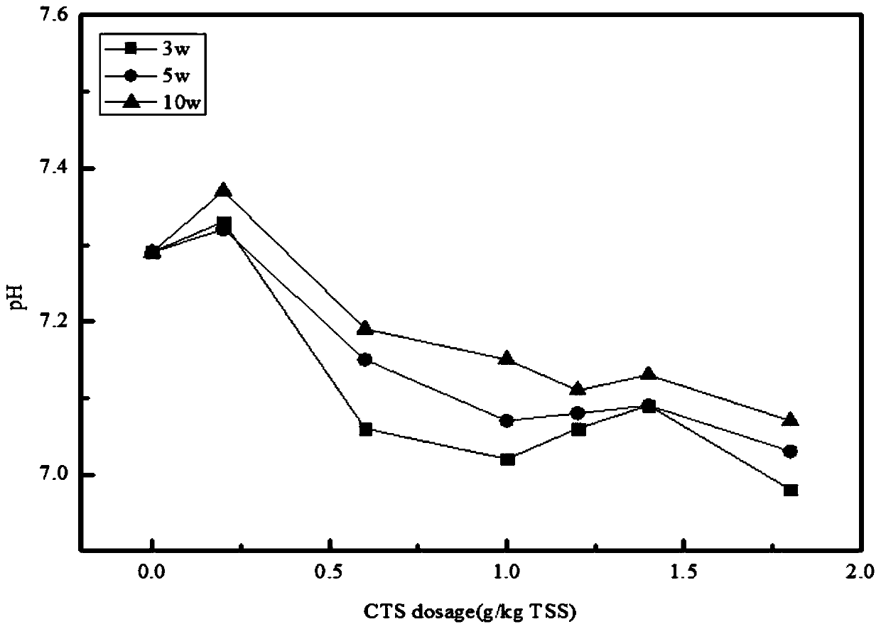 Residual water treatment system and method for dredging and water ecological restoration ships