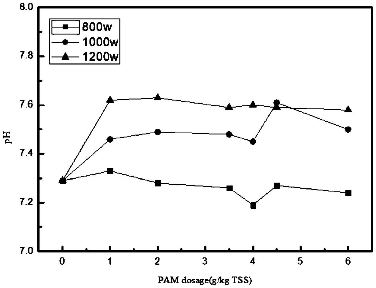 Residual water treatment system and method for dredging and water ecological restoration ships