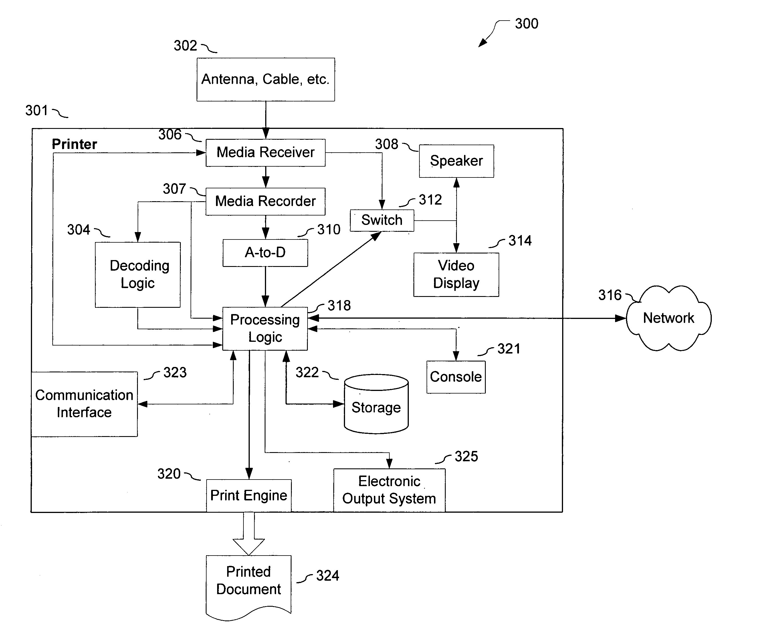 Printer with audio or video receiver, recorder, and real-time content-based processing logic