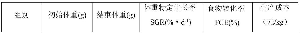 A kind of imitation japonicus growth feed and its preparation method and feeding method