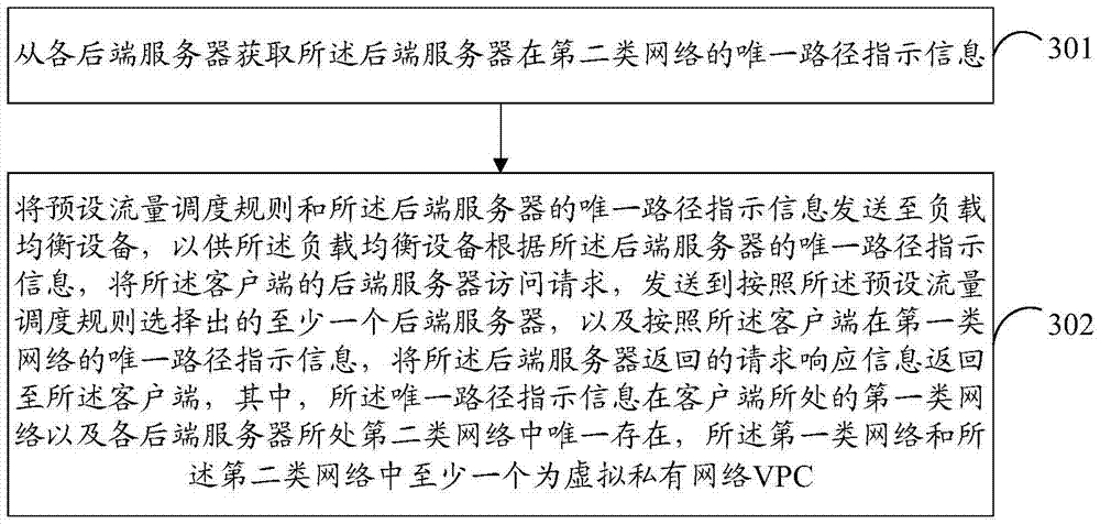 Network load balancing and control method and apparatus, and network interaction method and apparatus