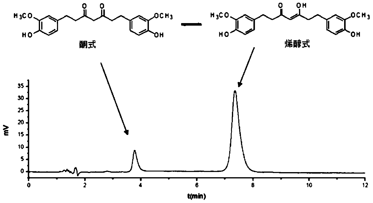 Tetrahydrocurcumin content detection method