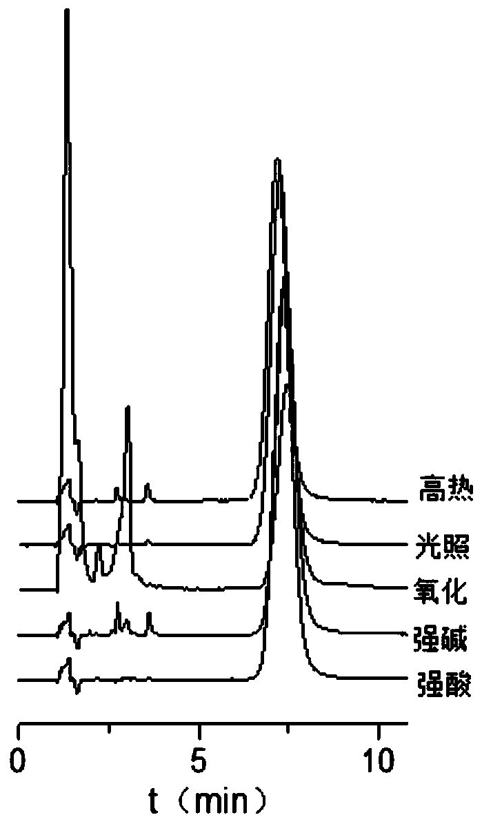 Tetrahydrocurcumin content detection method