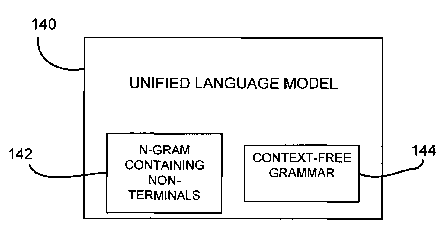 Creating a language model for a language processing system
