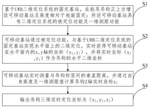 Air lifting hook three-dimensional positioning method and system based on UWB positioning system