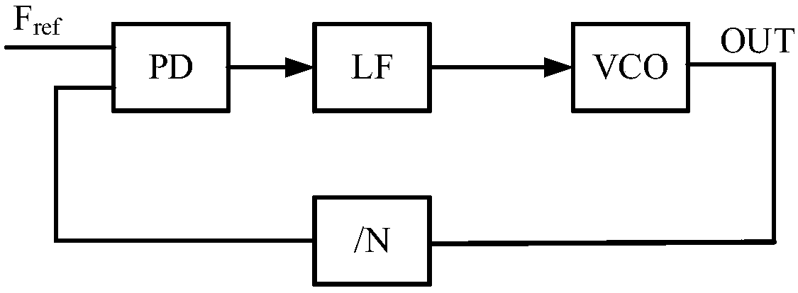 I-type phase-locked loop with low reference spur and rapid locking