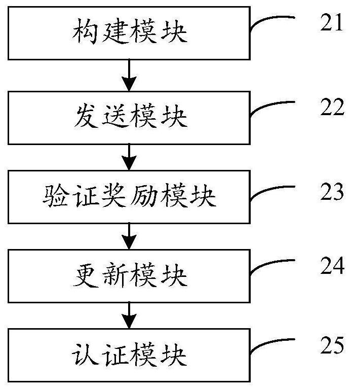 Mobile user credible authentication method and device, electronic device and storage medium