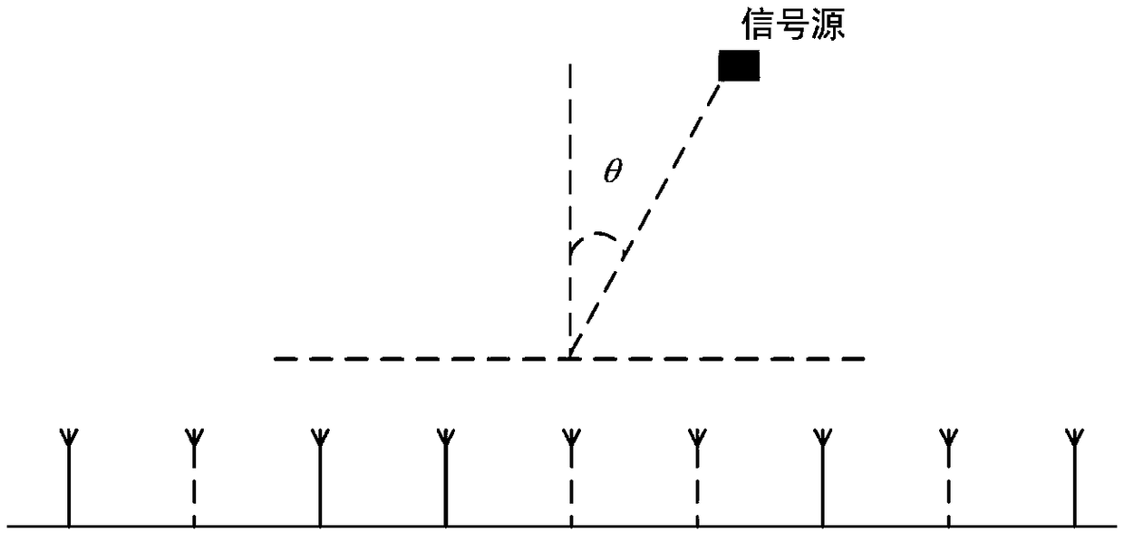 Adaptive beam forming method based on maximum likelihood resampling