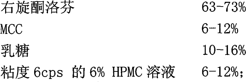 A kind of dexketoprofen coated sustained-release microparticle capsule