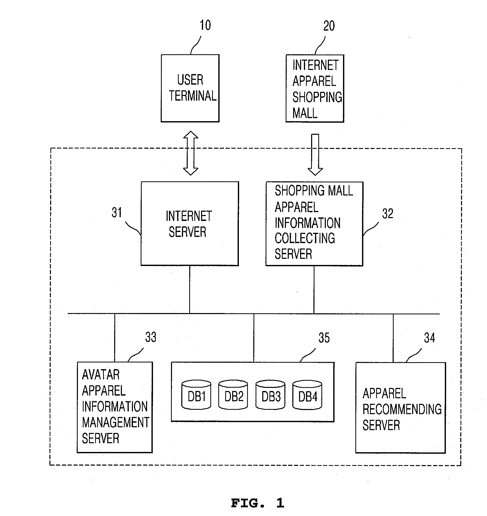 Merchandise recommending system and method thereof