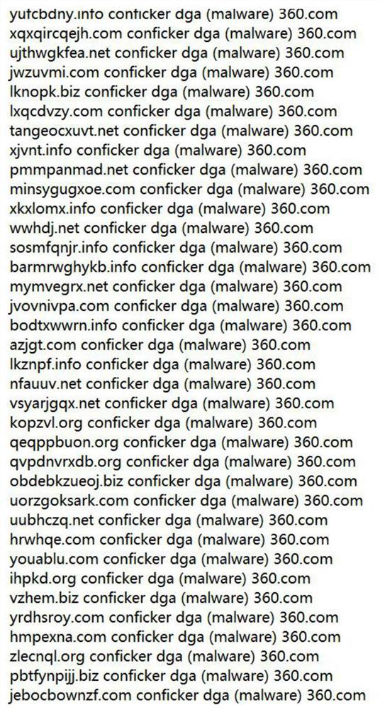 Credibility-Based Internet Malicious Domain Name Detection Method