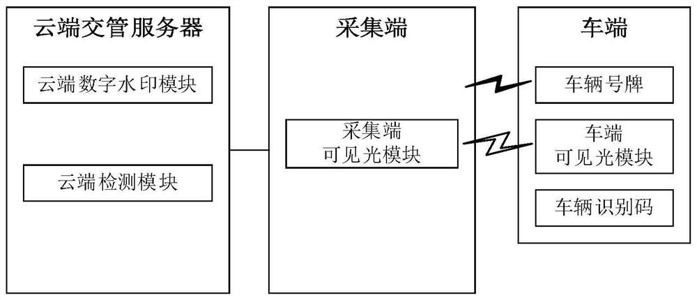 A system and method for vehicle license plate detection based on visible light