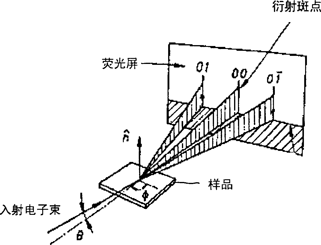 High-energy electron-diffraction diagram processing system and method