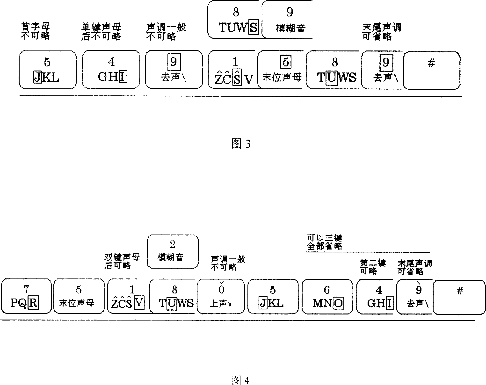 Chinese phonetic input method used for digital keyboard