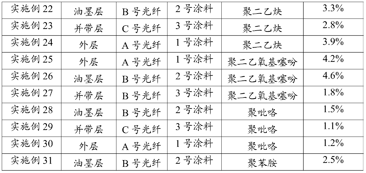 A kind of antistatic optical fiber and its preparation method