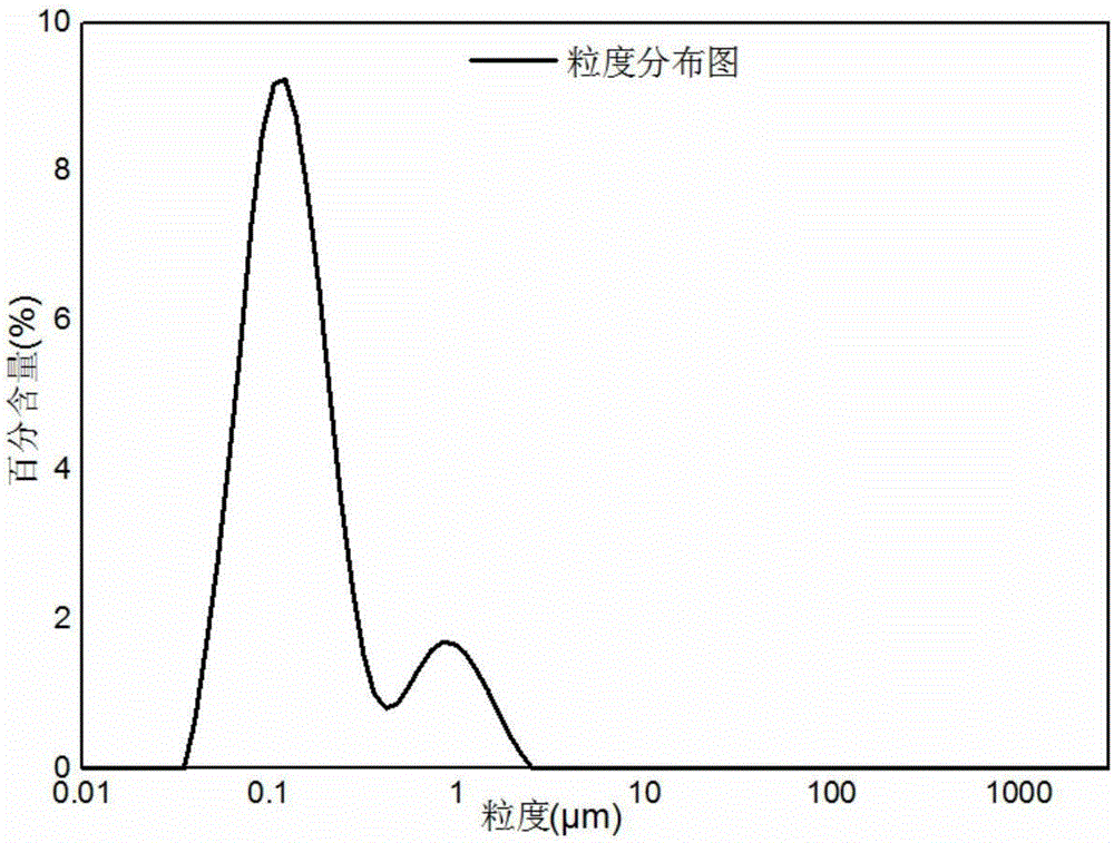Method for preparing cathode material lithium nickel cobalt aluminate for lithium ion battery by spray drying