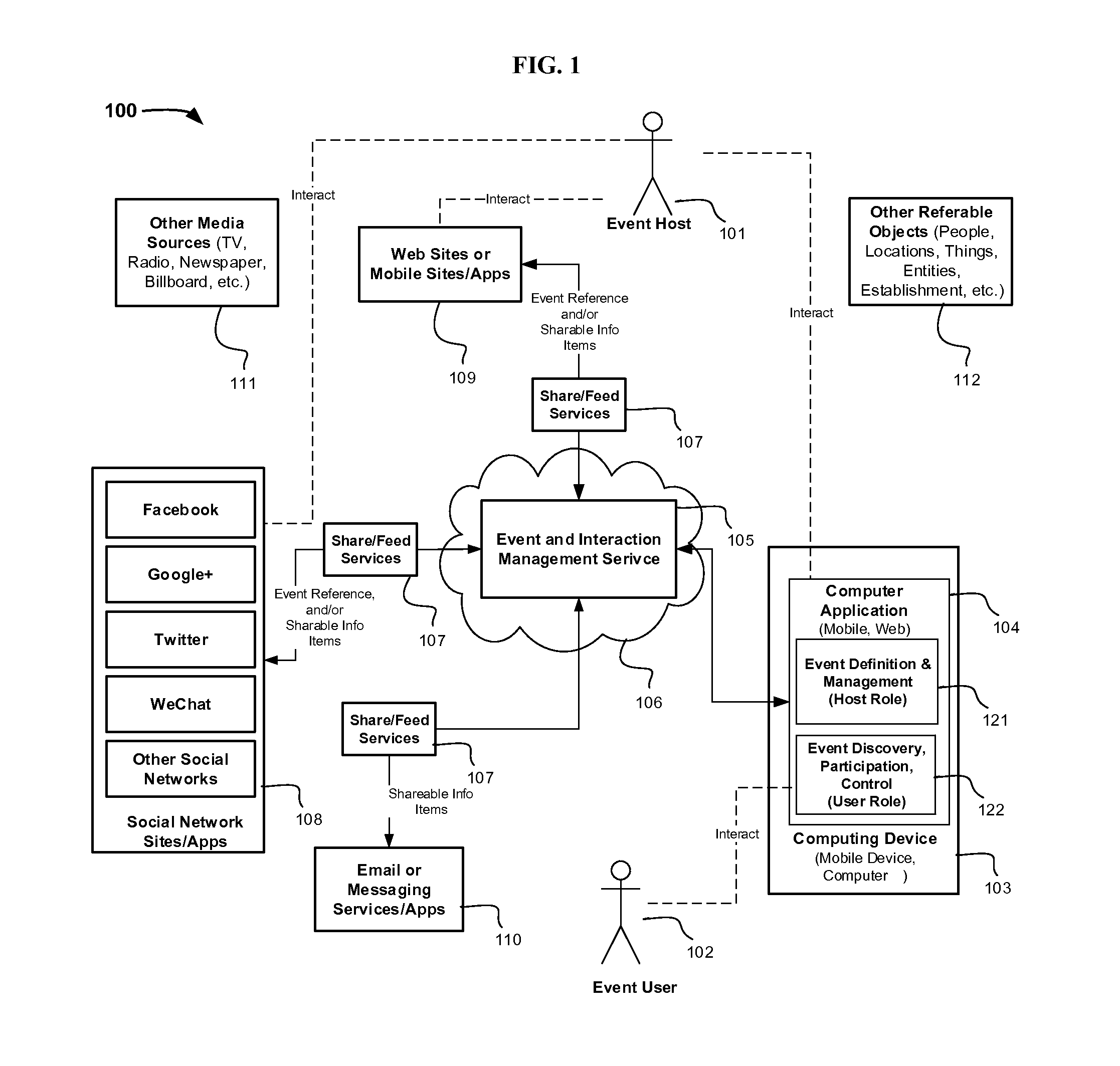 System and Methods for Event-Defined and User Controlled Interaction Channel