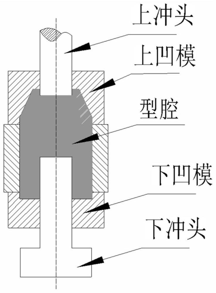 Plastic forming method for large and complex special-shaped structural parts