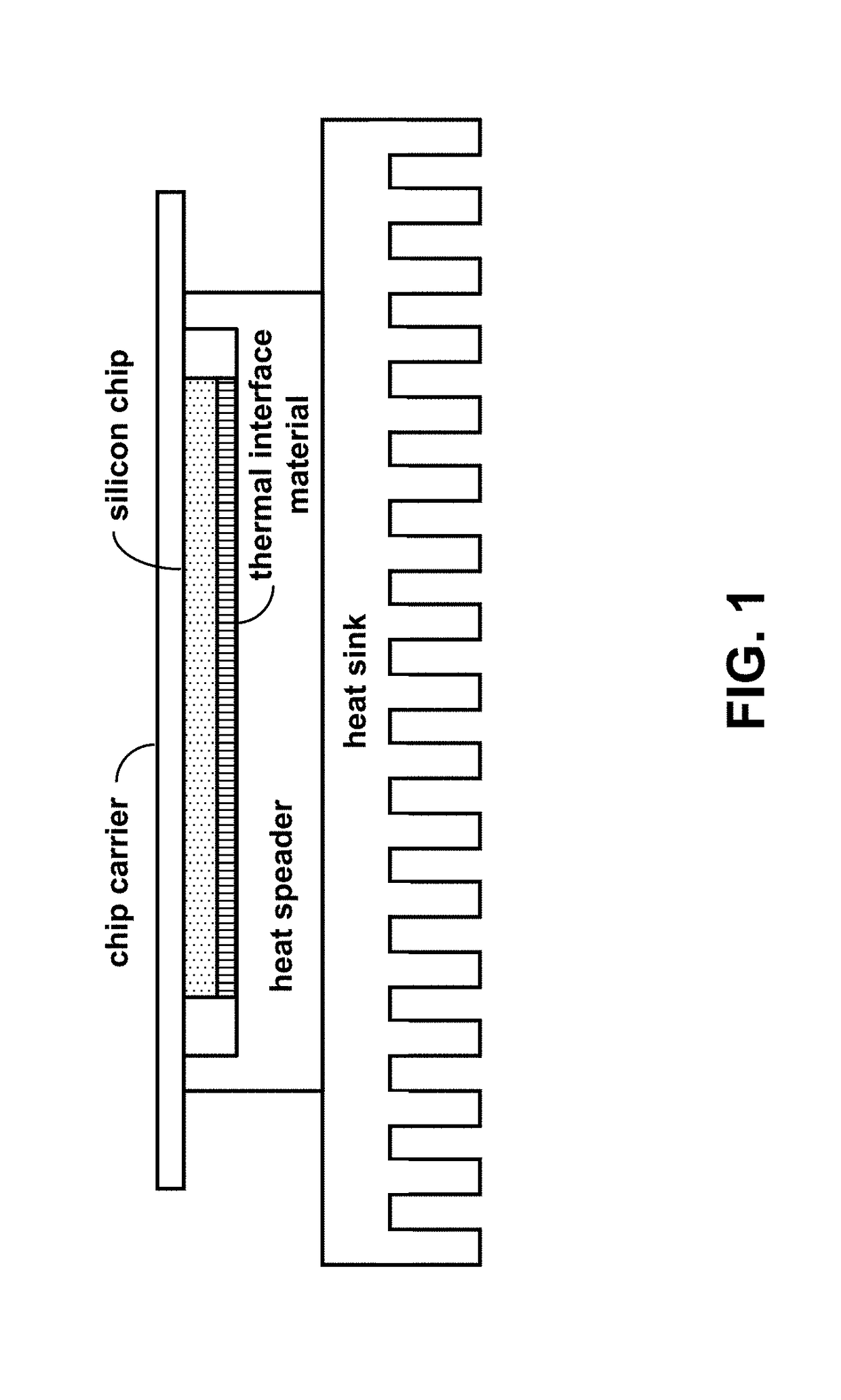 Method for controlled growth of carbon nanotubes in a vertically aligned array