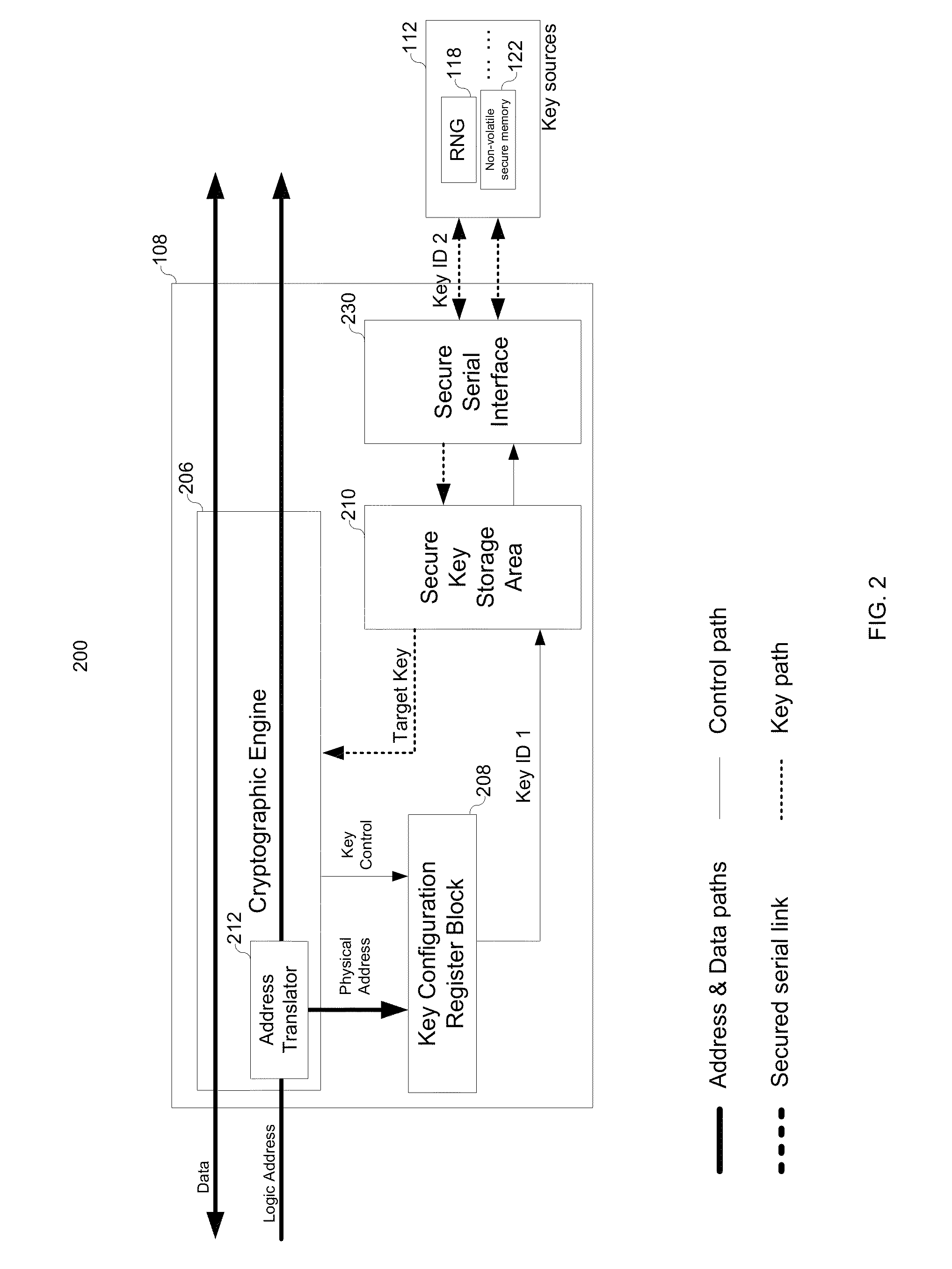 Systems and methods for managing cryptographic keys in a secure microcontroller