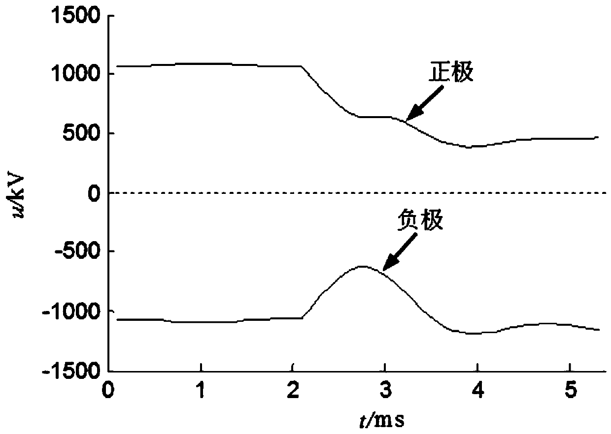 Fault pole selection method based on construction of unbalanced directional voltages