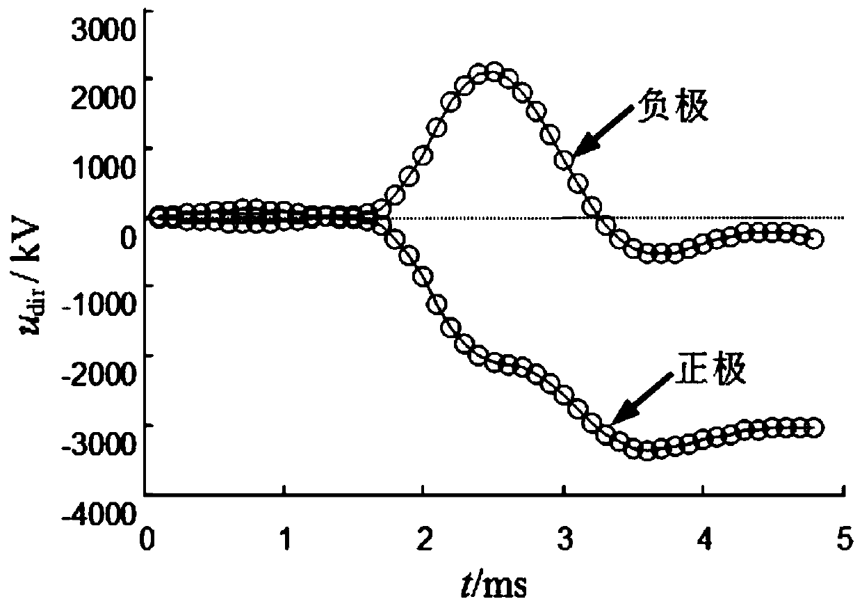 Fault pole selection method based on construction of unbalanced directional voltages