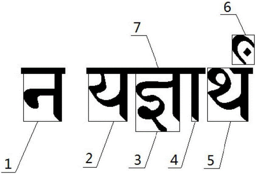 Image recognition method of converting Sanskrit Devanagari printed character to Latin