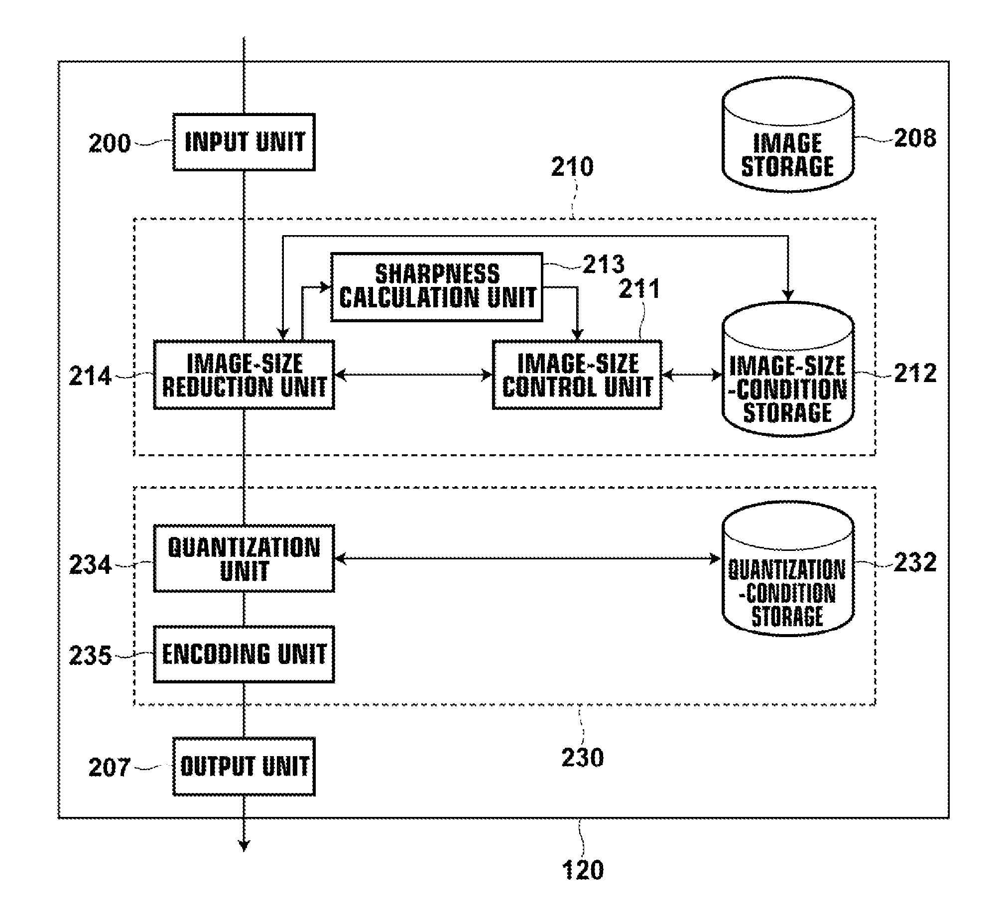 Apparatus, process, and program for image encoding