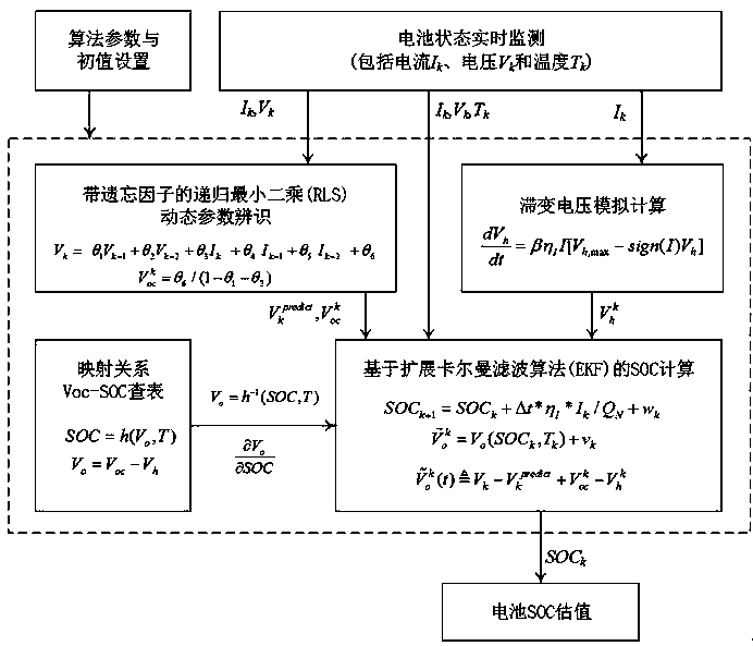On-line estimation method and system for state of charge of power battery