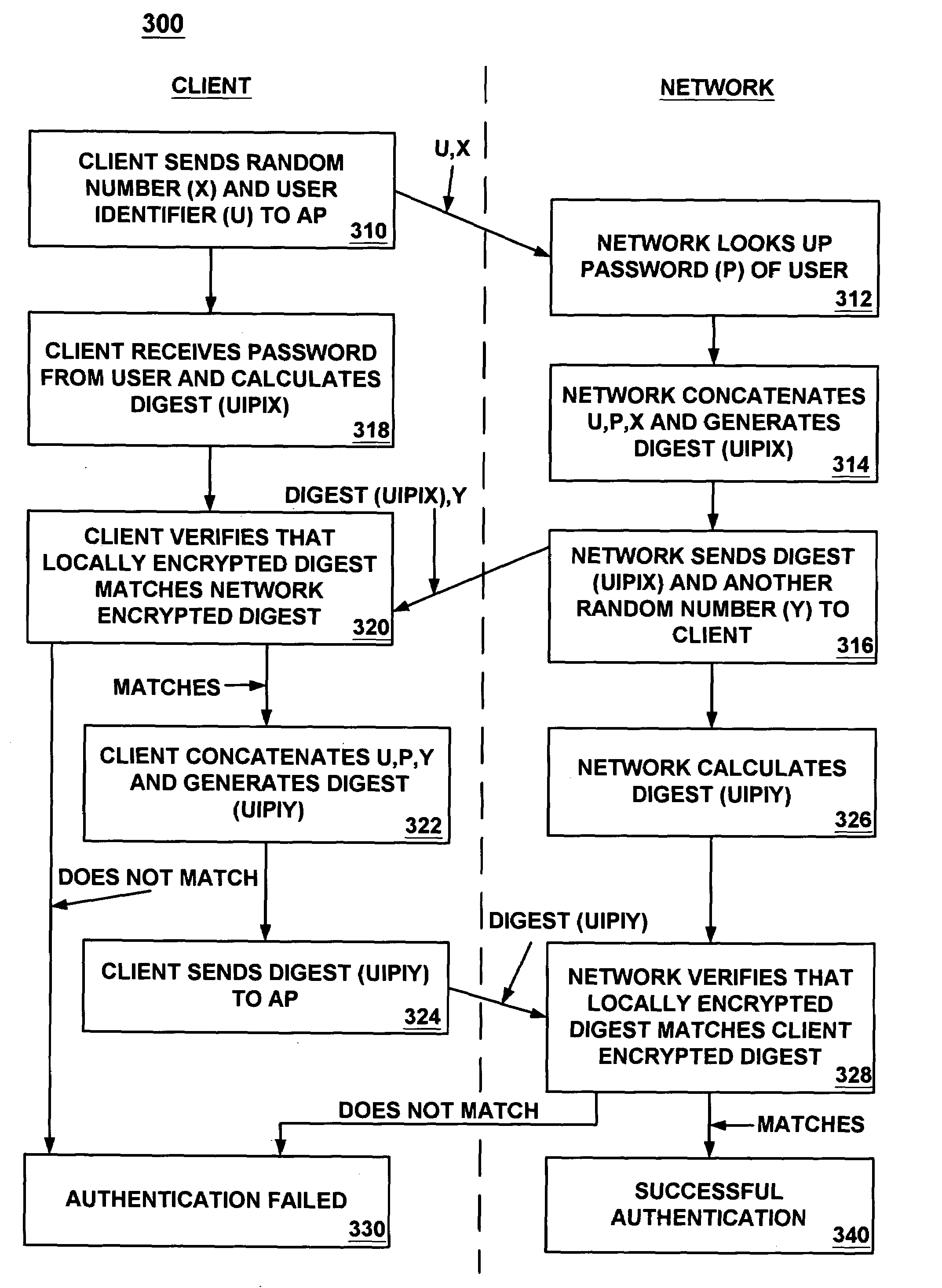 Protected mutual authentication over an unsecured wireless communication channel