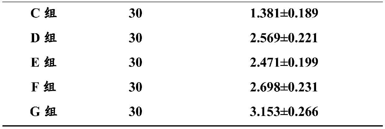 Compound scar-resistant silicone spray and preparation method thereof