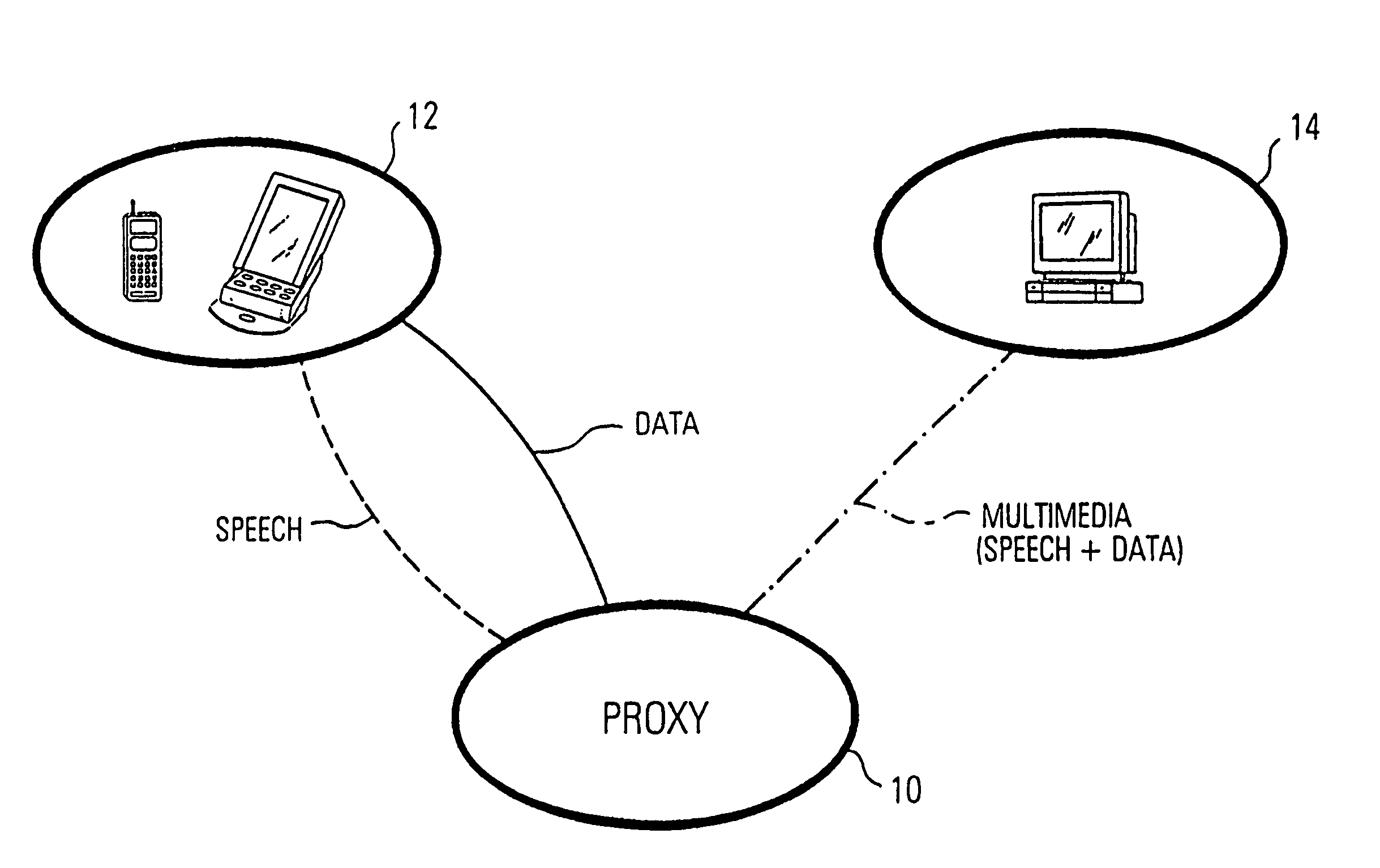 Proxy apparatus and method