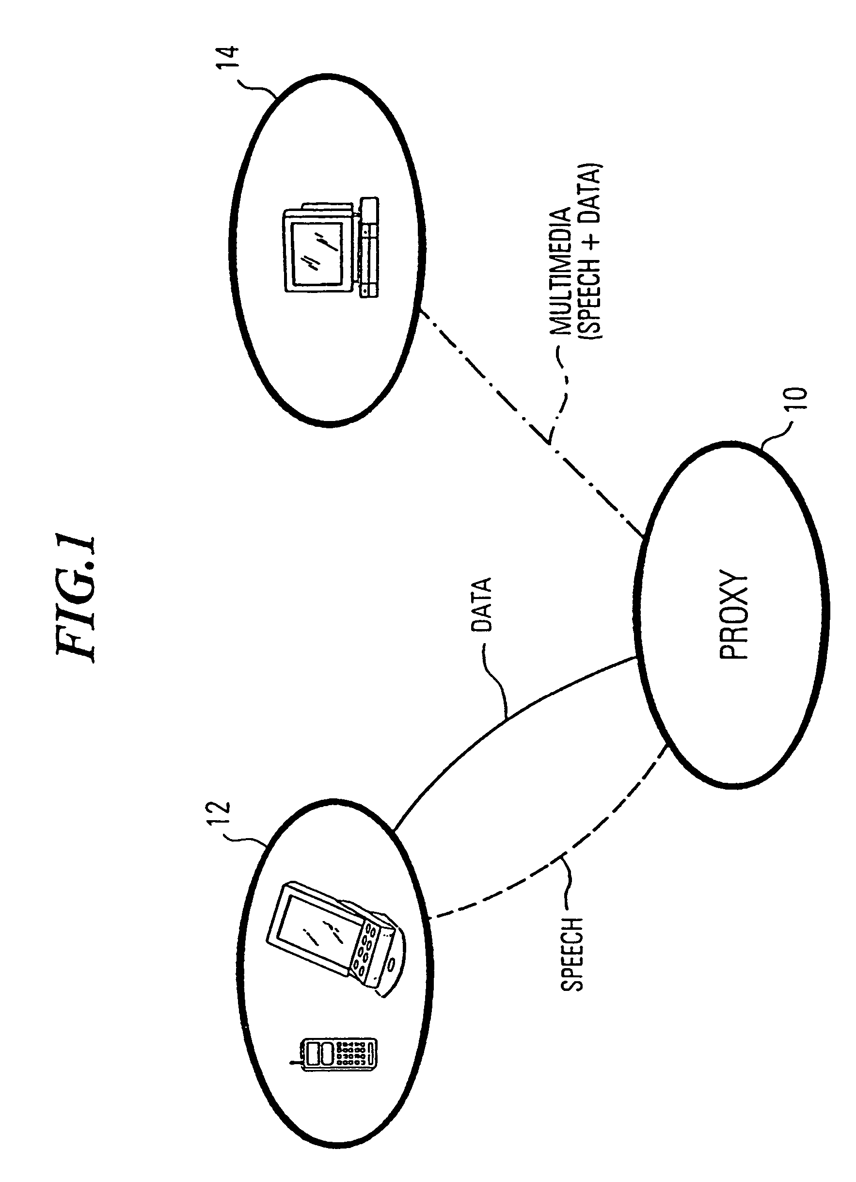 Proxy apparatus and method