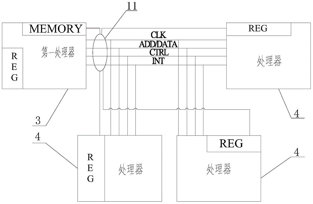 A kind of multiprocessor data exchange method and device