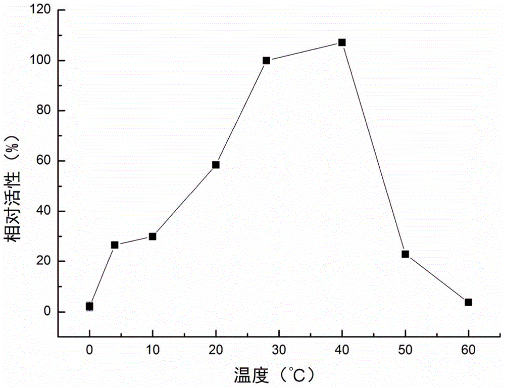 Application of pseudoalteromonas recombinant aminopeptidase