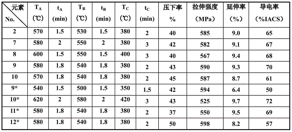 A kind of preparation method of precipitation hardening copper alloy