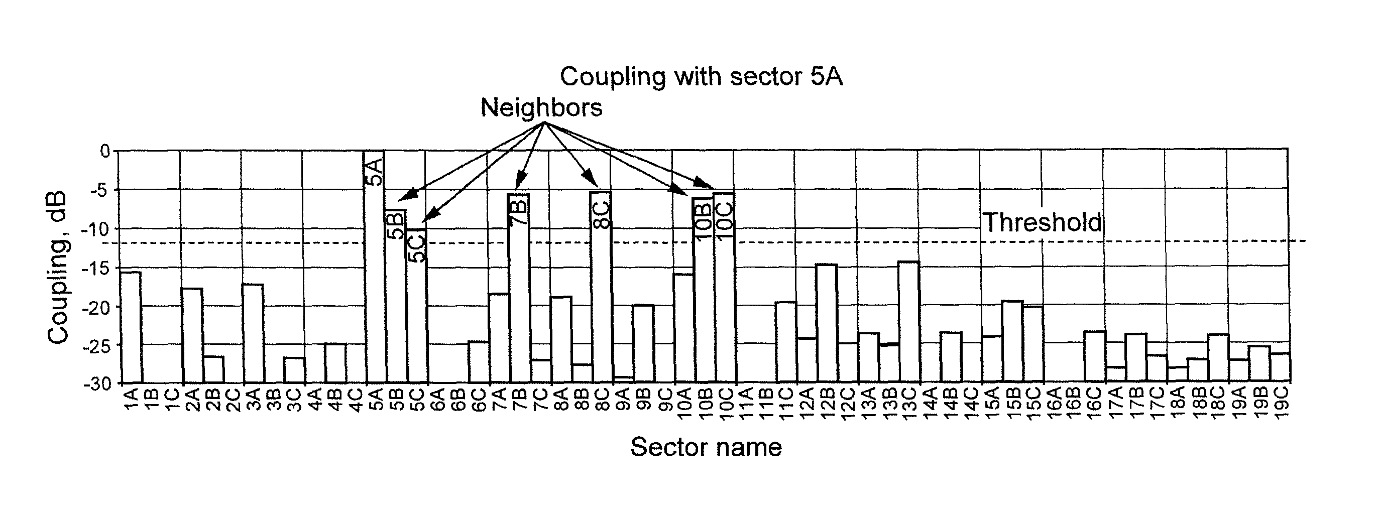 Optimizing neighbor lists