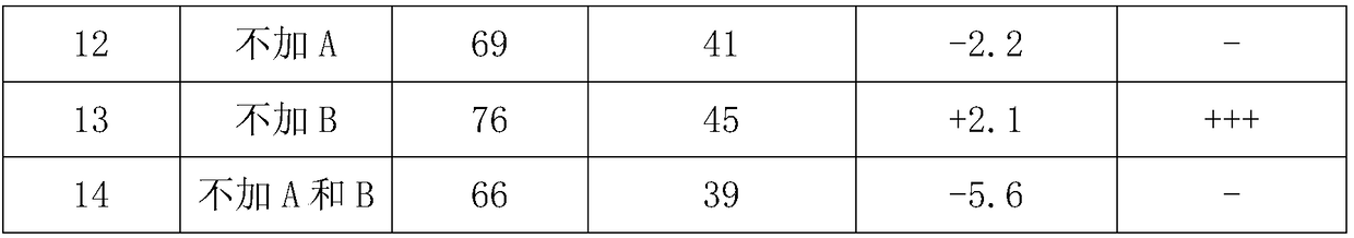 High-performance scaling powder for lead-acid storage battery and preparing method of high-performance scaling powder