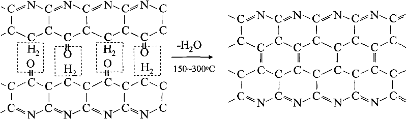 Method for preparing conducting film LiFePO4 cladding material containing nitrogen