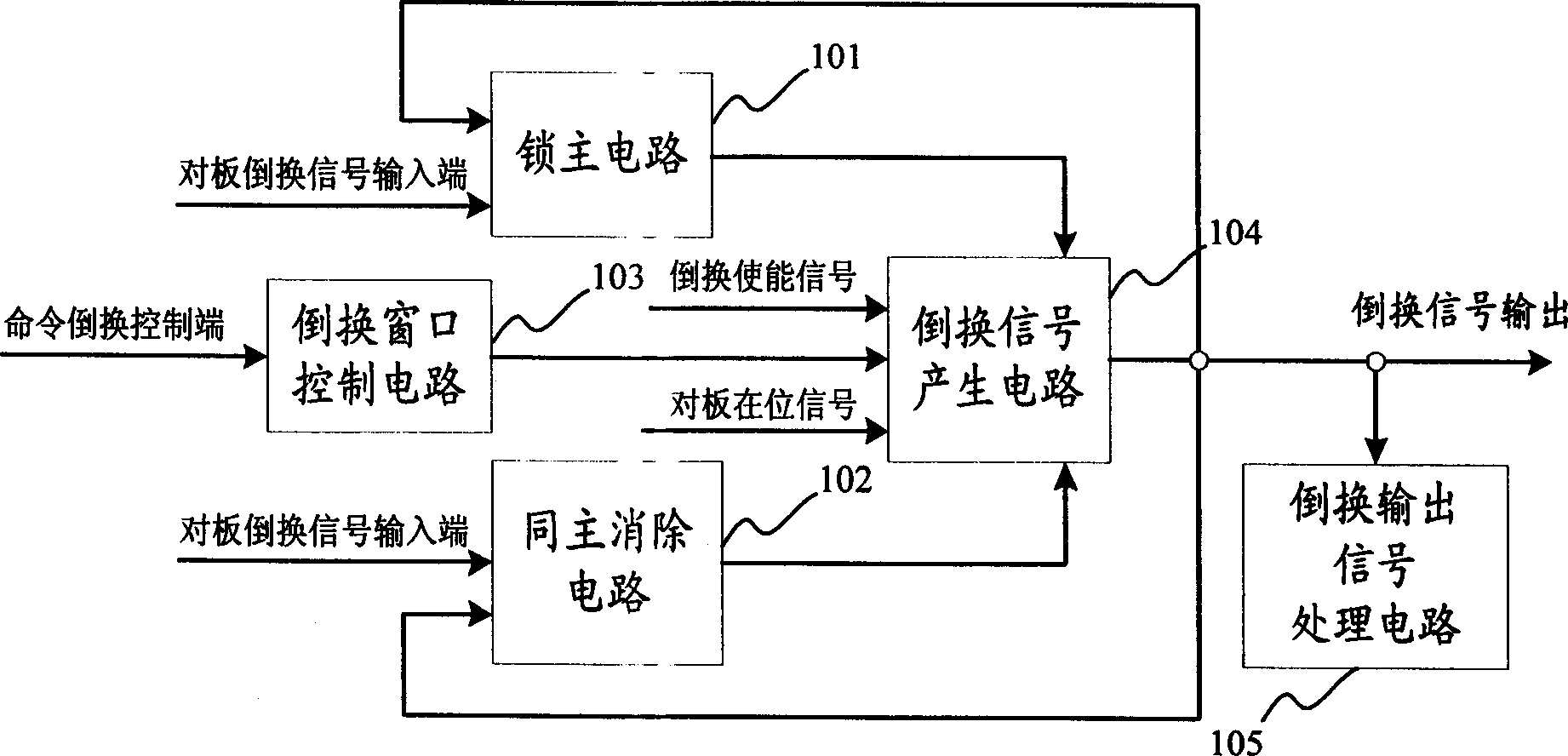 Method and device for realizing main backup of clock in synchronizing system